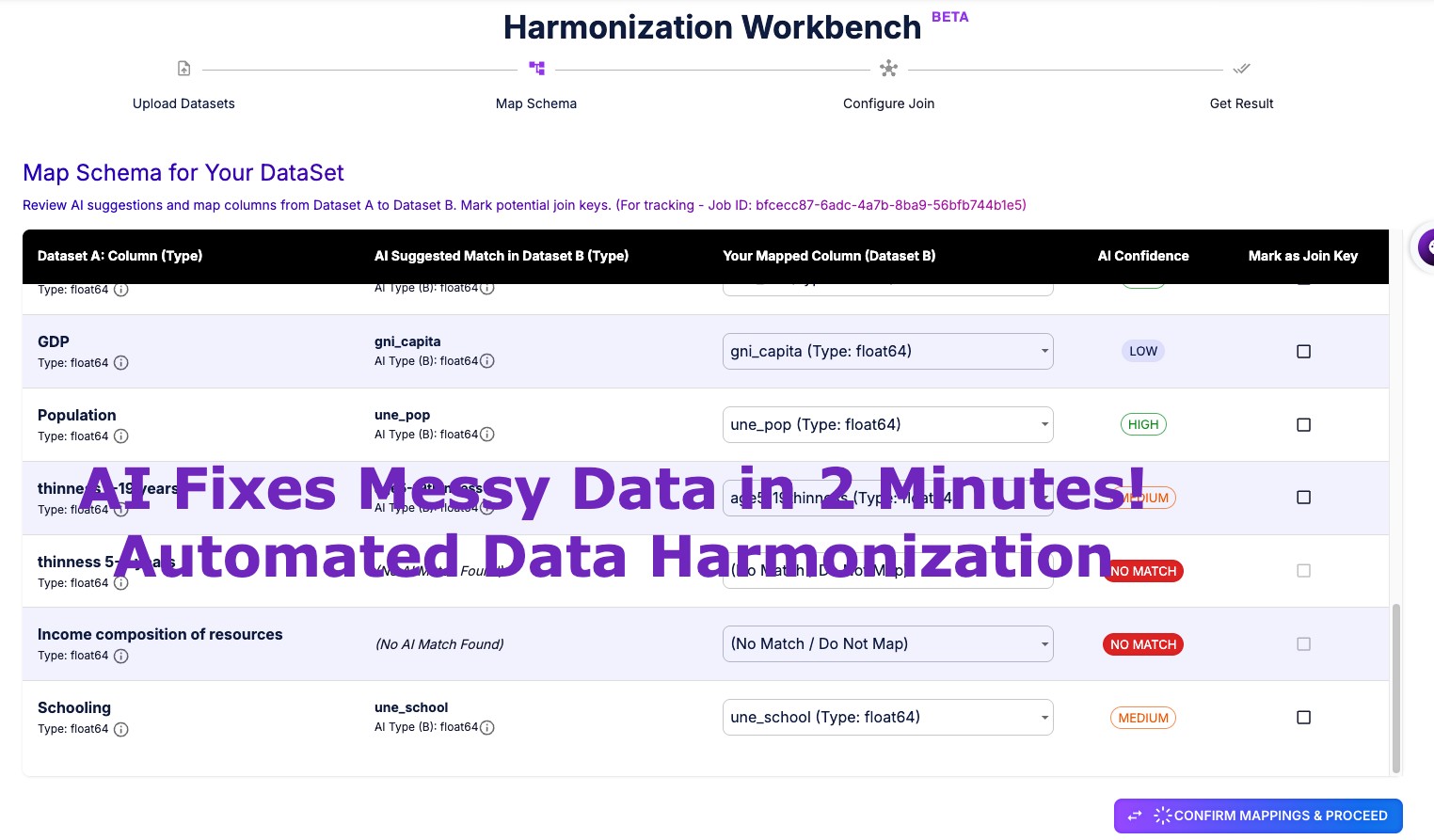 AI data harmonization