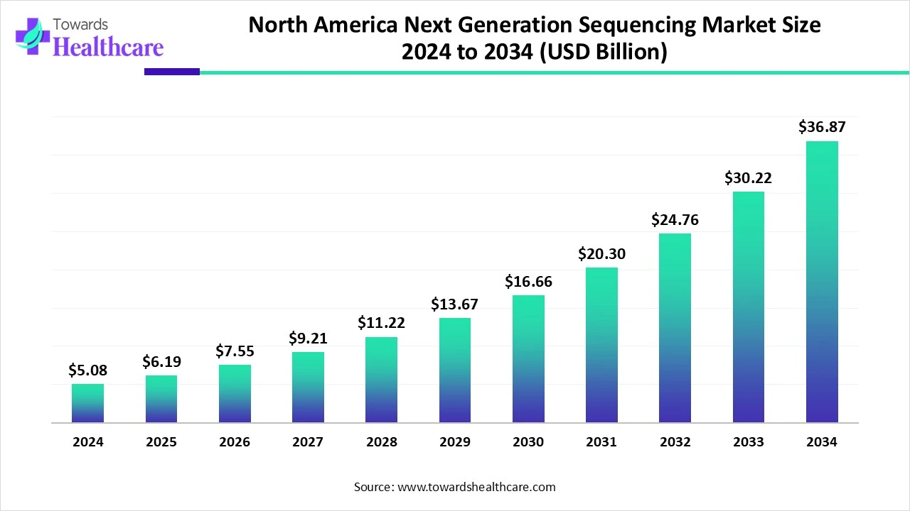 Shared Sequencing Trends