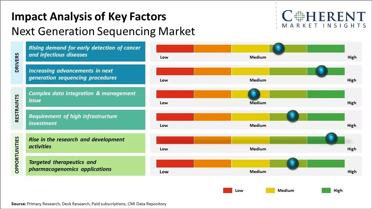 2026 Shared Sequencing Trends: How AI-Driven Data Integration is Redefining Collaborative Research