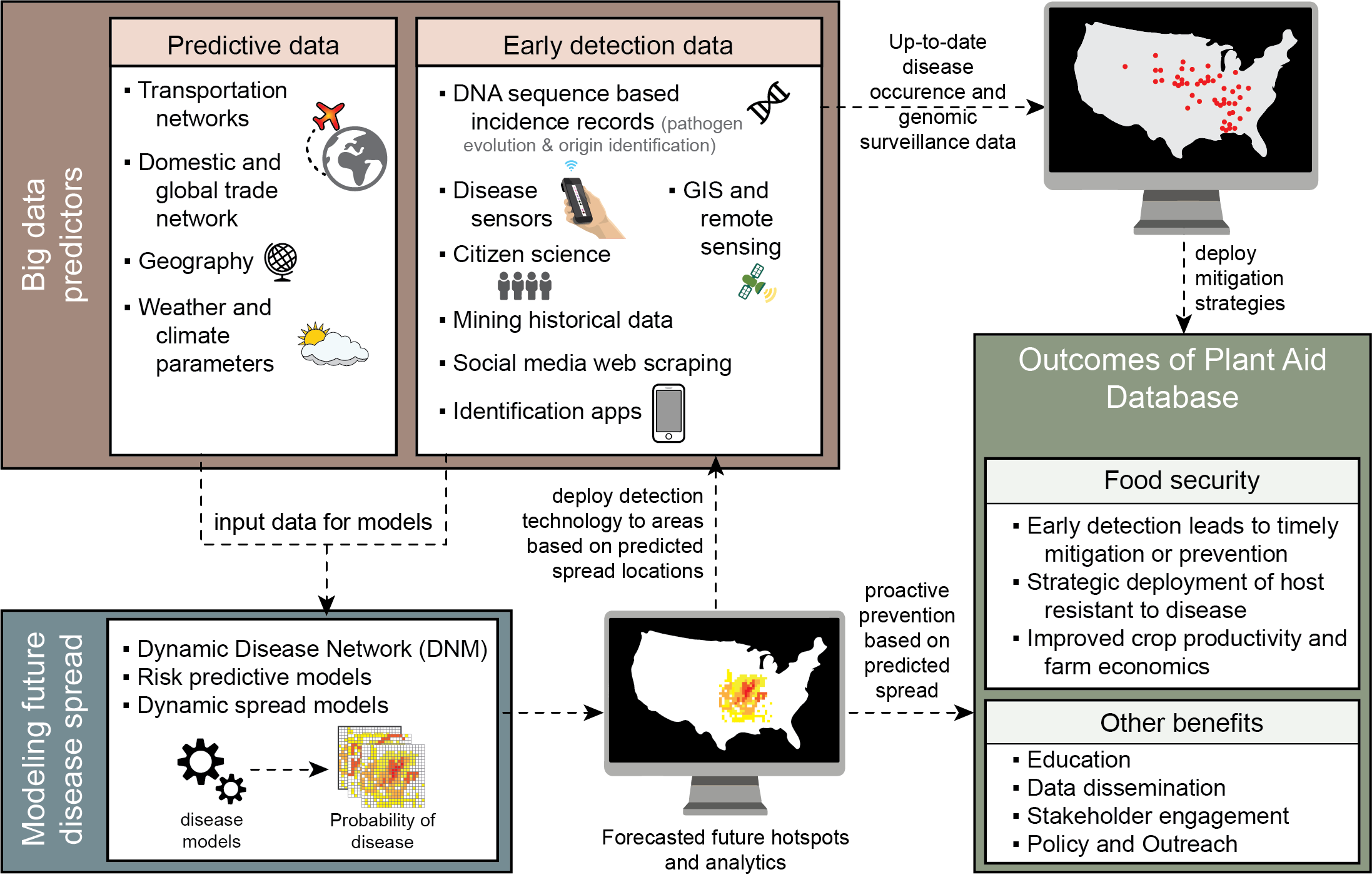 Shared Seq Watch 2026: Top Tools for Real-Time Sequence Monitoring