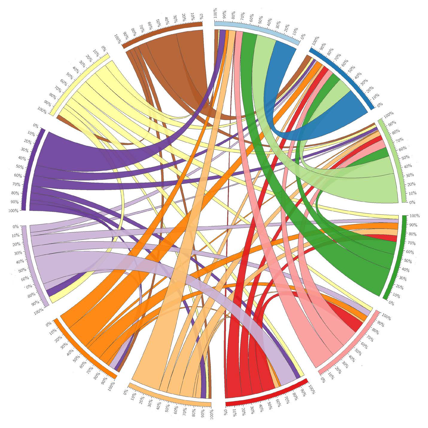 shared sequence data