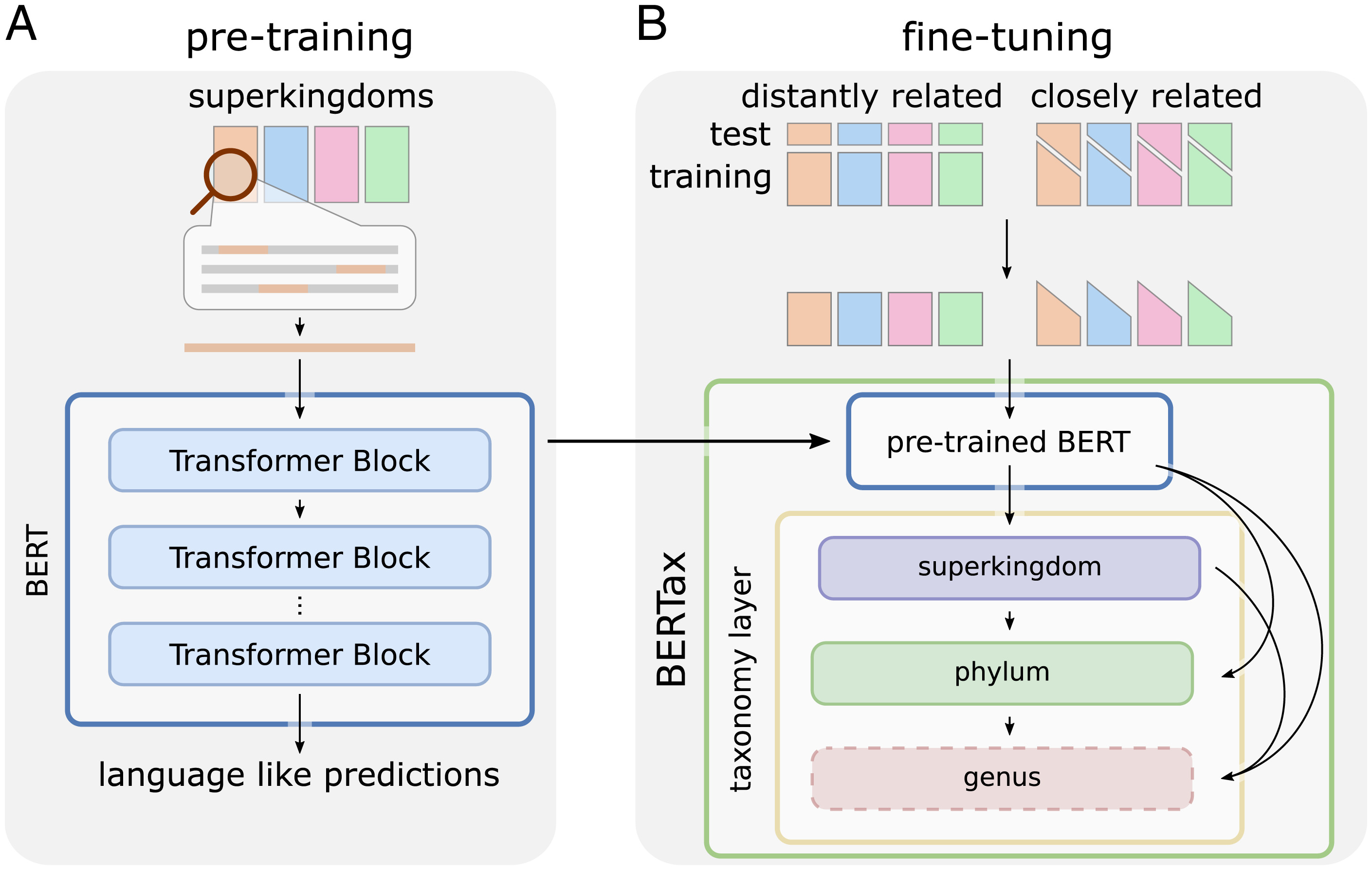shared sequence data