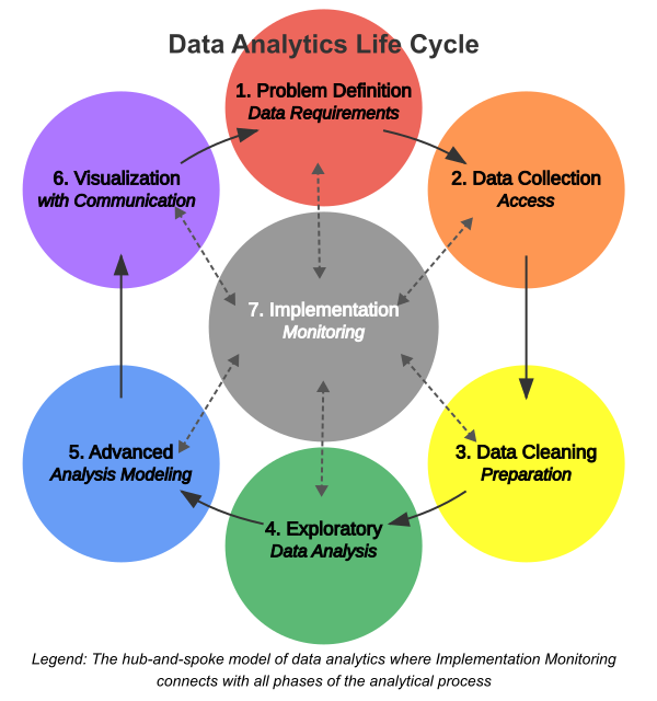 Shared Sequence Analytics