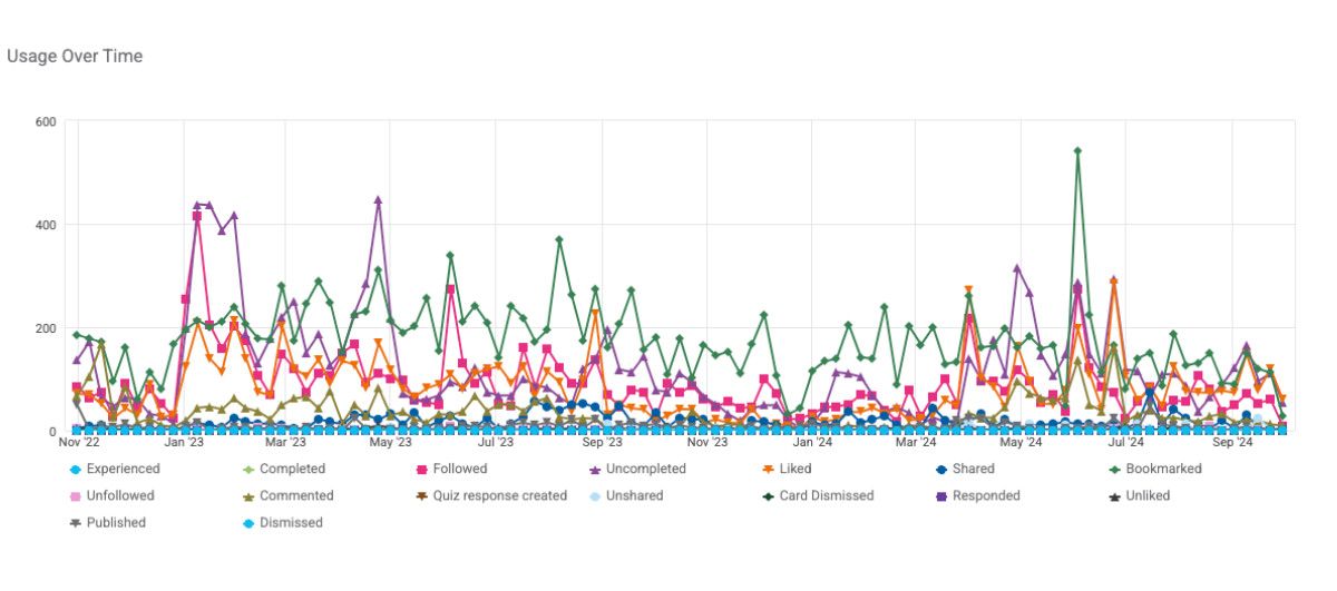 cross-platform data tracking trends