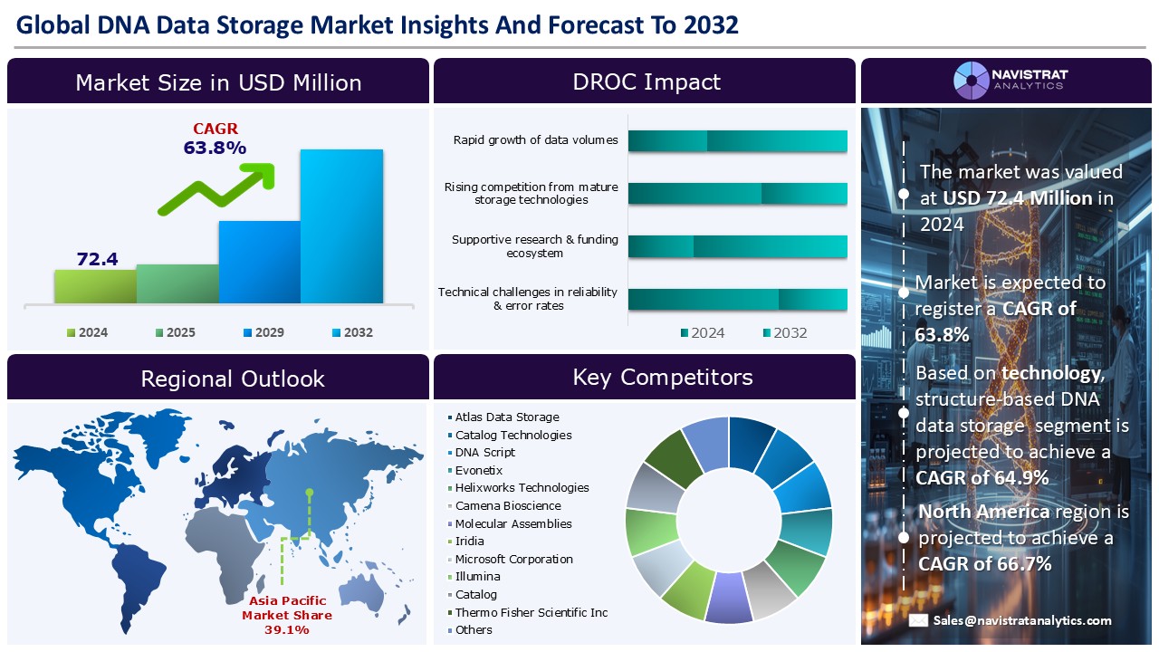 Shared Sequence Trends