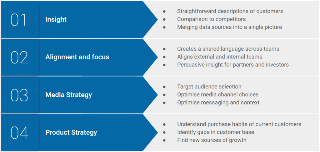 Shared Sequence Analytics: A Glossary for 2026