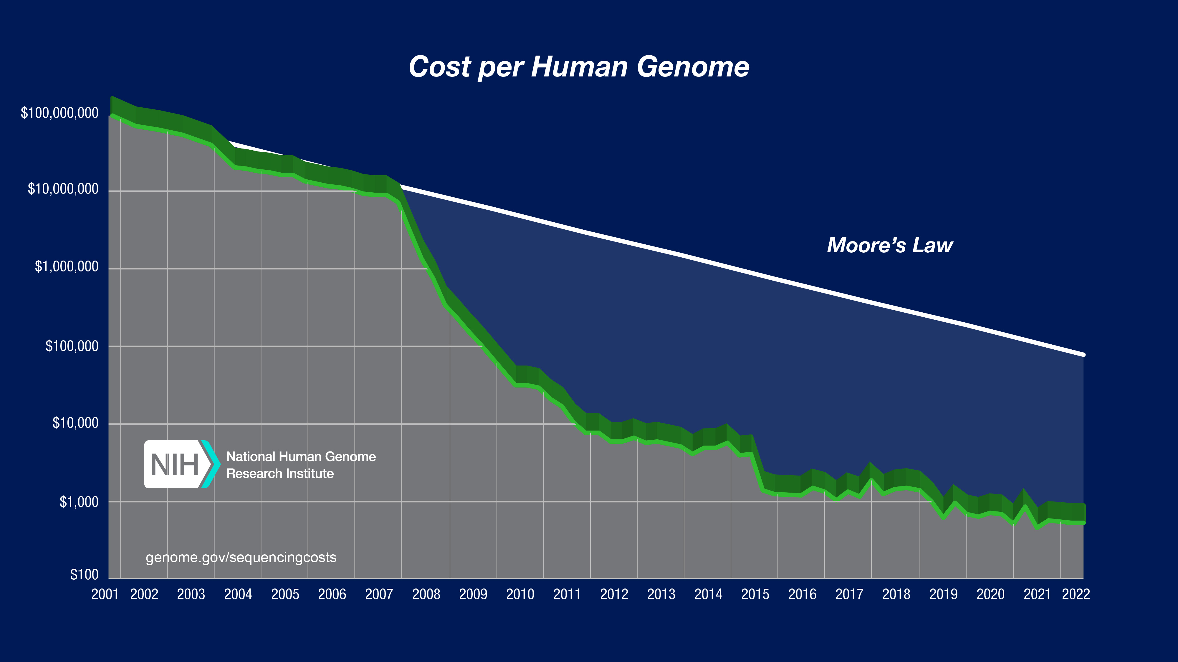 genomic data privacy trends