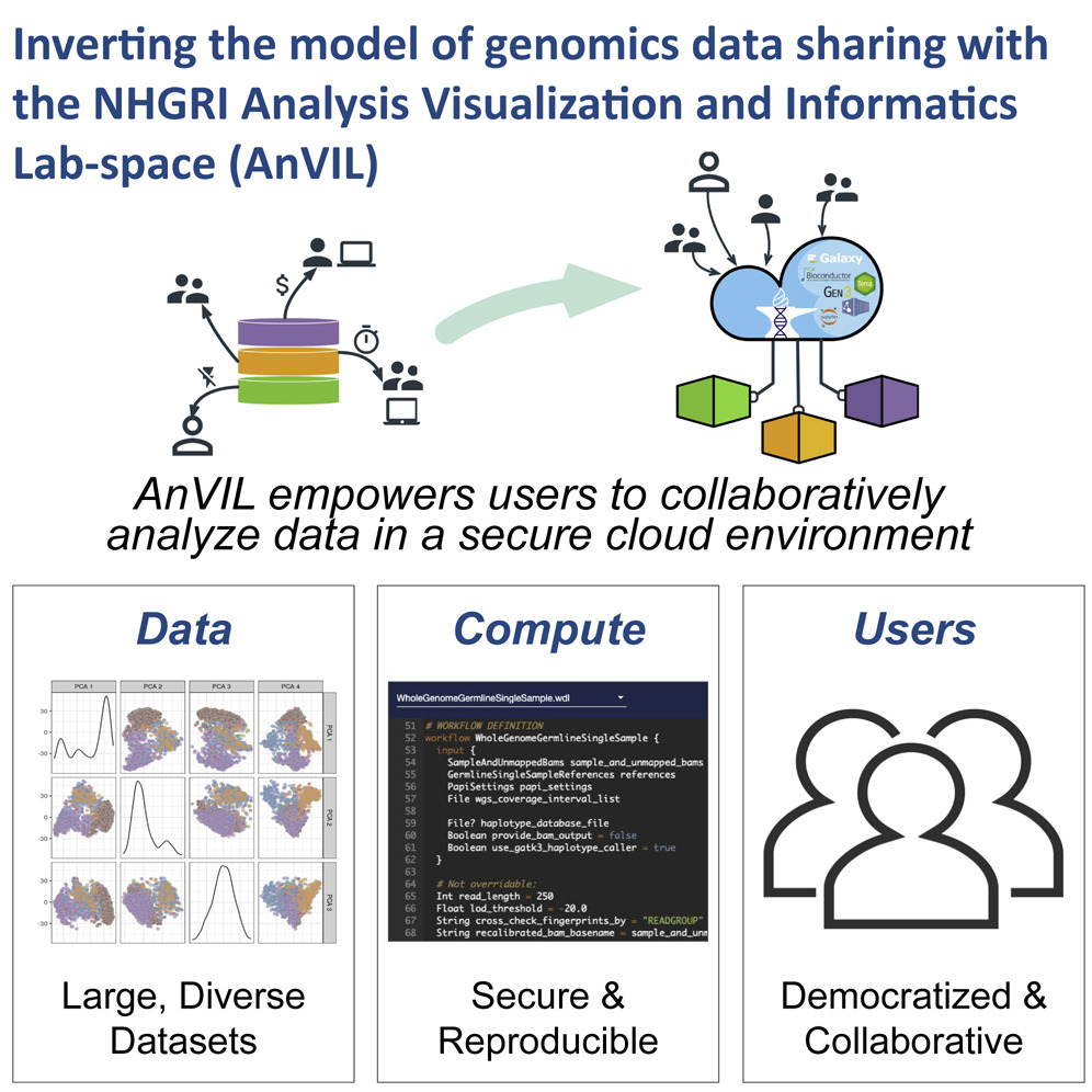 genomic data sharing