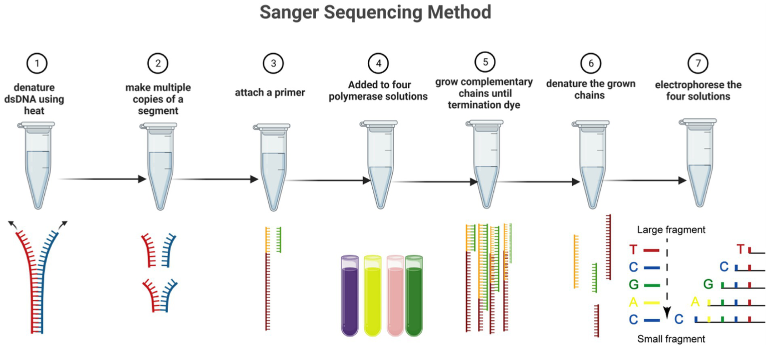 The Shared Sequencing Revolution
