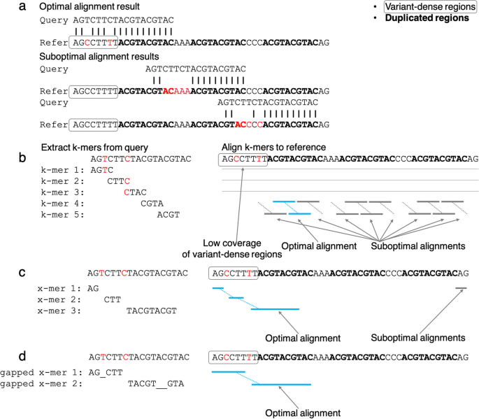 shared sequence analytics