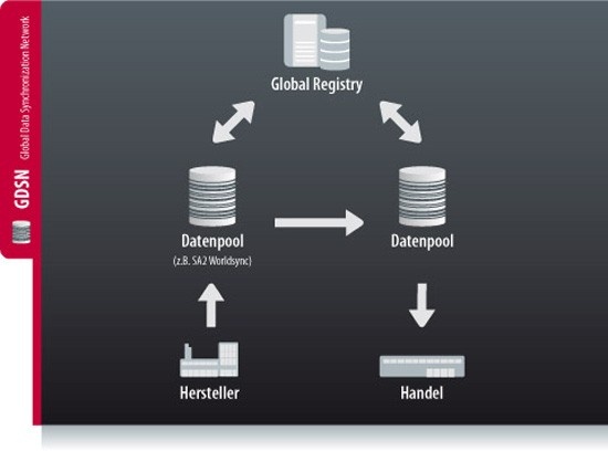 Shared Seq Watch 2026: Best Tools for Real-Time Data Sync