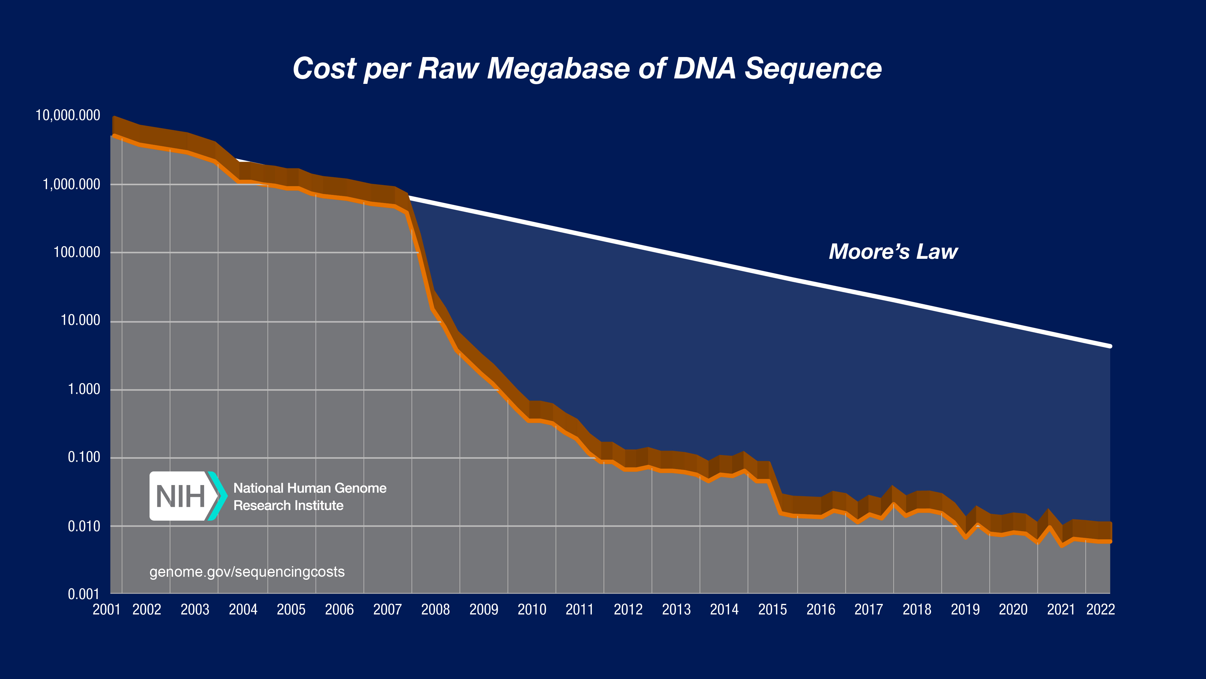 Shared Seq Watch: Top 5 DNA Sequencing Trends to Watch in 2026