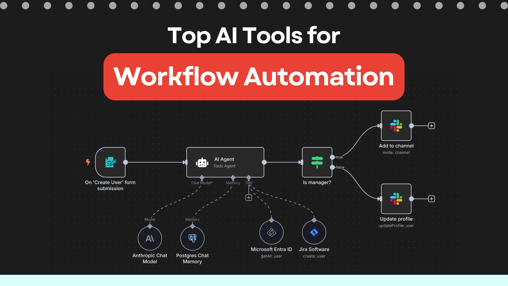 AI workflow automation