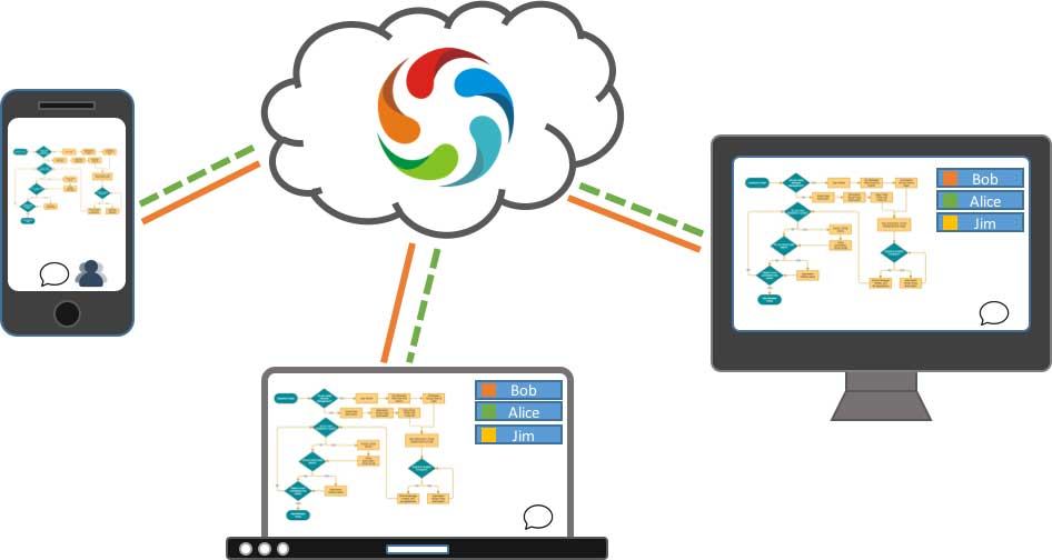 Best Shared Sequence Watch Tools for Real-Time Sync 2026