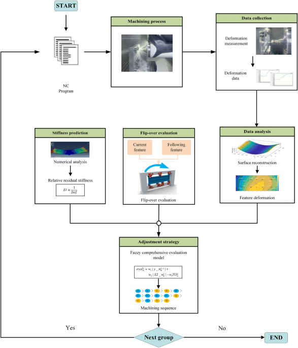collaborative sequence analysis