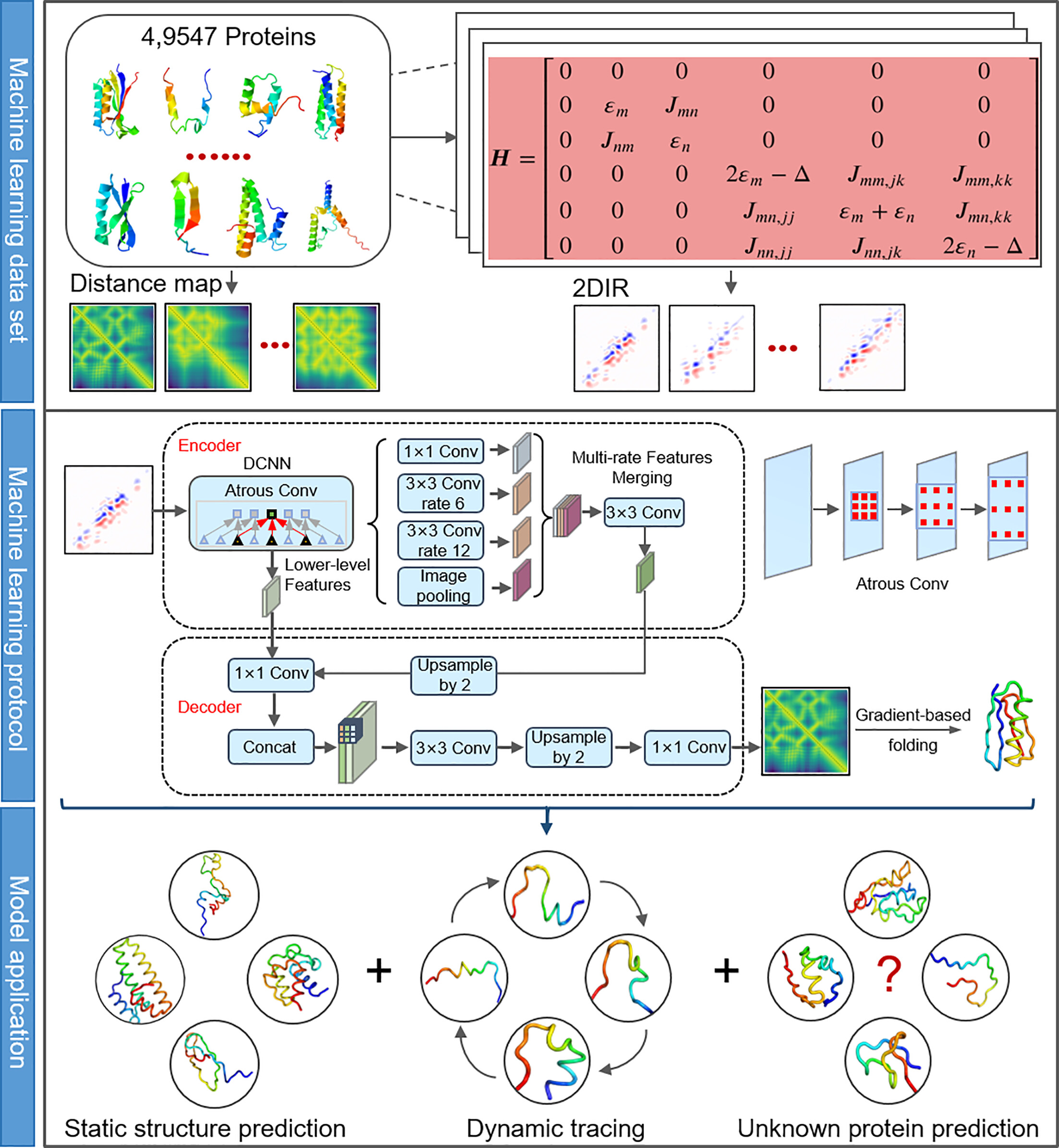 shared sequence analytics