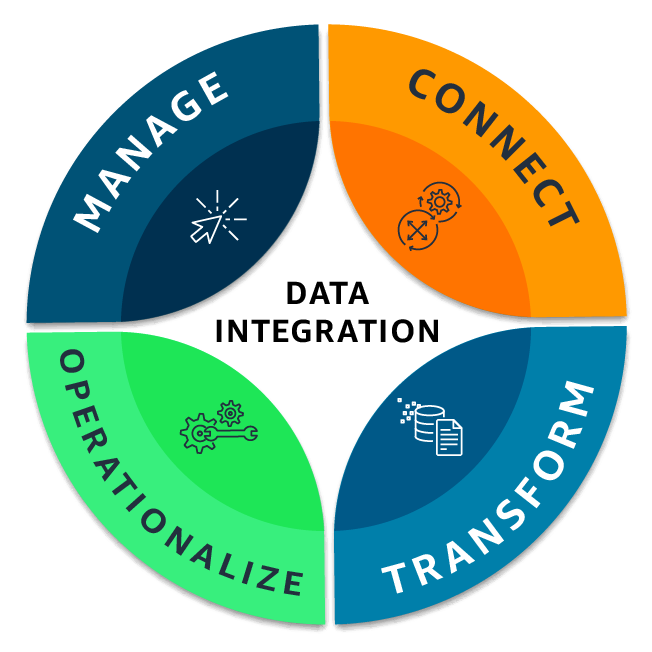 Analytics Integration Toolkit