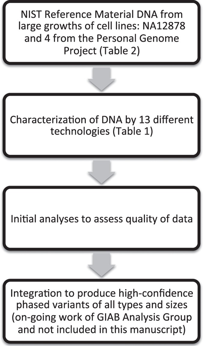 Agilent SureSelect Target Enrichment
