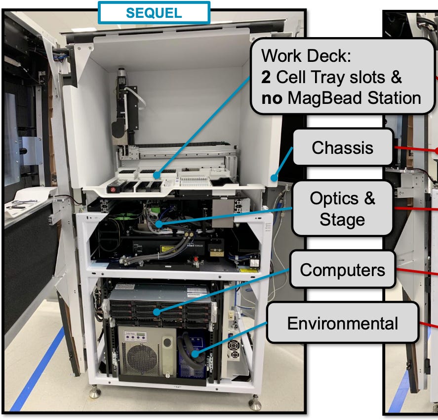 PacBio Revio Sequencing System
