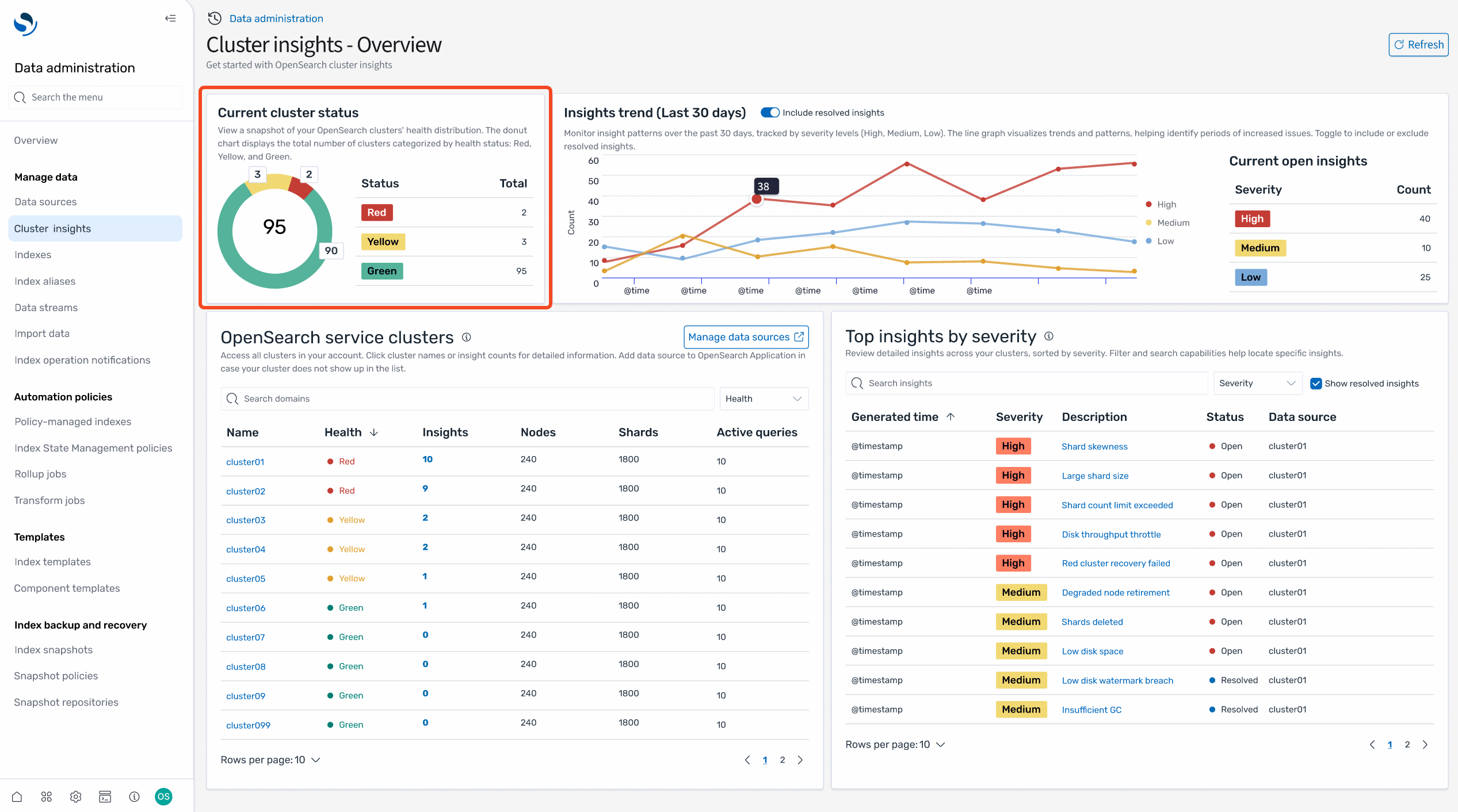Sequencing Data Monitoring Dashboard Software