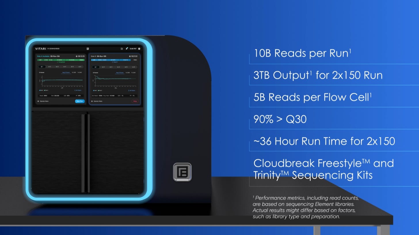 High-Throughput Sequencer