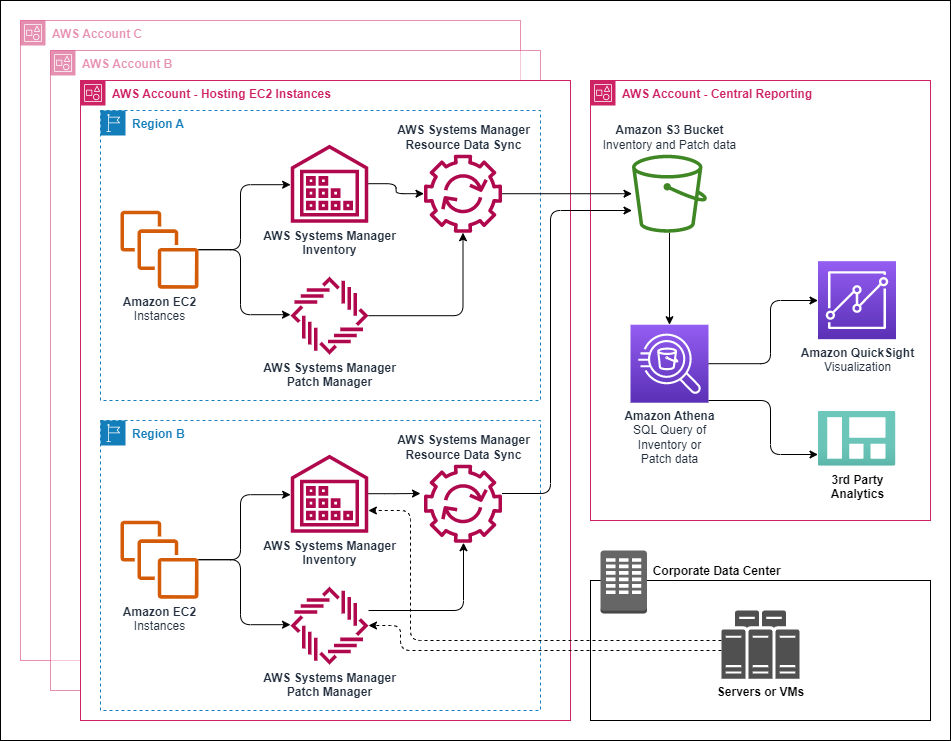 Enterprise Data Sync Suite