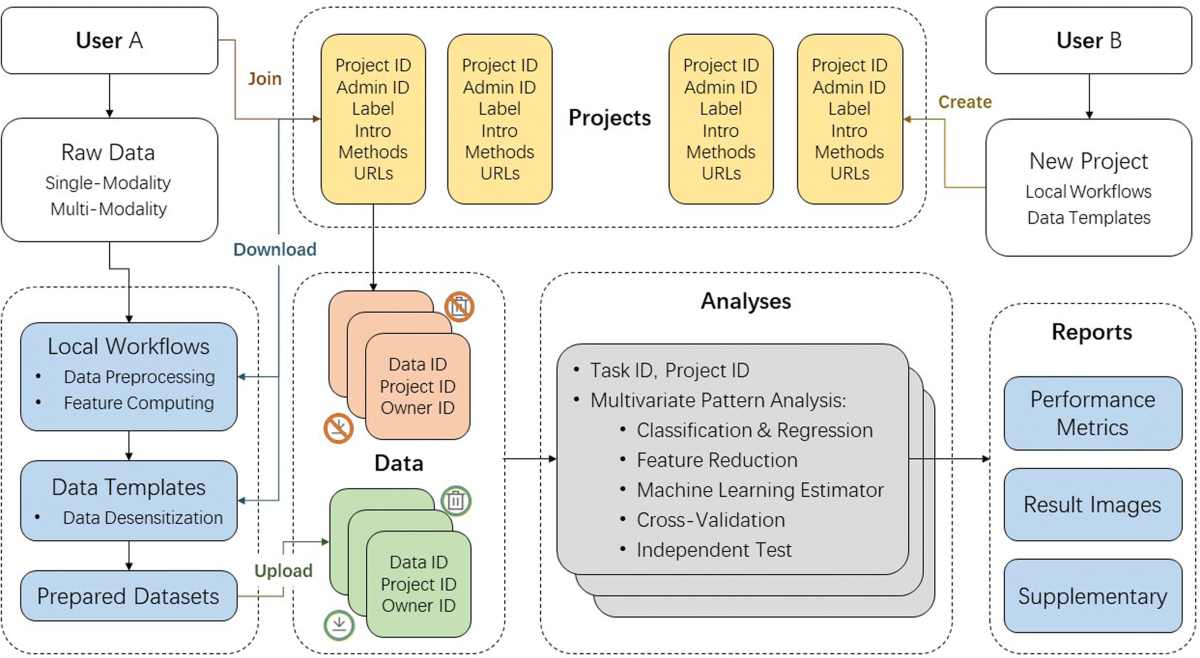 Collaborative Analysis Software