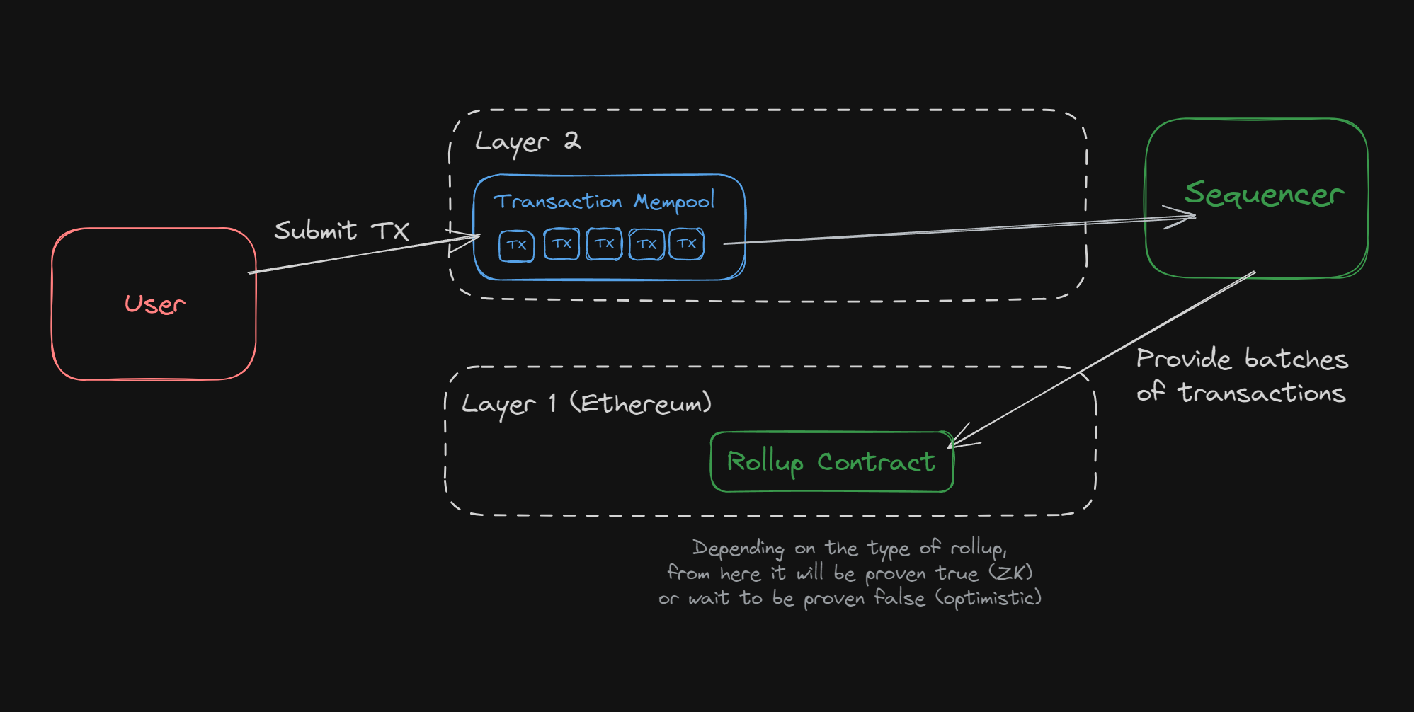 Espresso Systems shared sequencer diagram