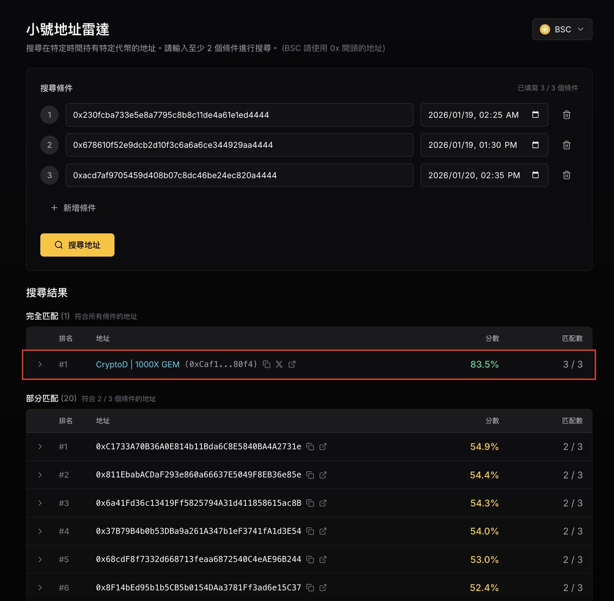 Real-time performance dashboard screenshot for Espresso shared sequencer on Ethereum displaying latency metrics, fairness score, and reorgs data