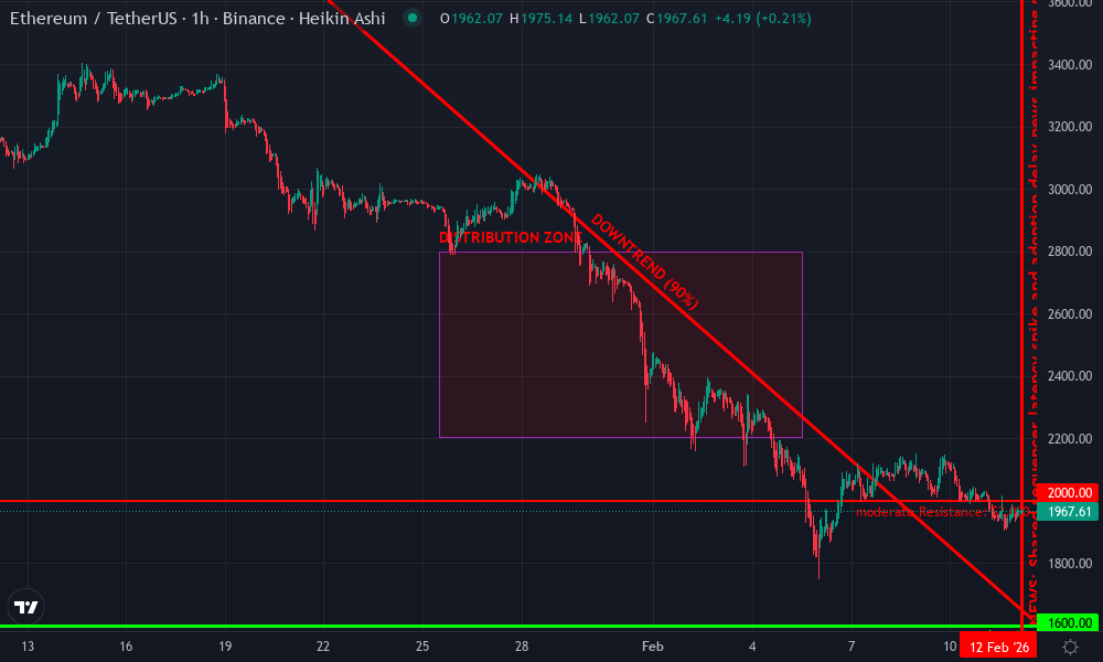 Ethereum Technical Chart by Sophia Patel